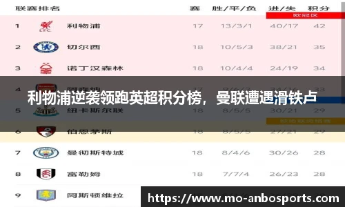 利物浦逆袭领跑英超积分榜，曼联遭遇滑铁卢