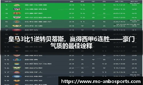 皇马3比1逆转贝蒂斯，赢得西甲6连胜——豪门气质的最佳诠释